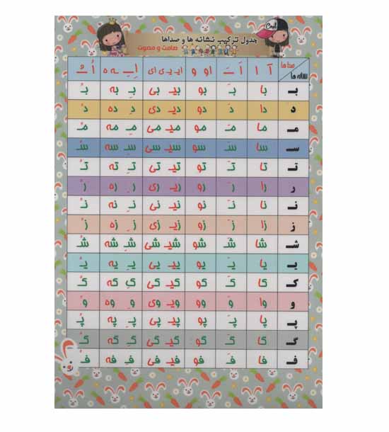 پوستر پرسی MKM جدول ترکیب نشانه ها و صداها A4