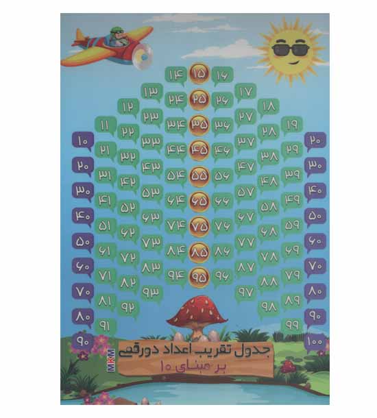 پوستر پرسی جدول تقریب اعداد دو رقمی mkm