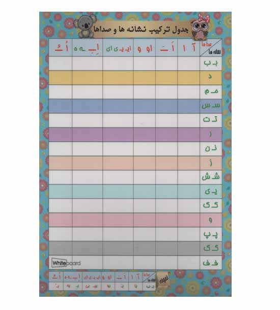 پوستر پرسی MKM جدول ترکیب نشانه ها و صداها صامت و مصوب A4