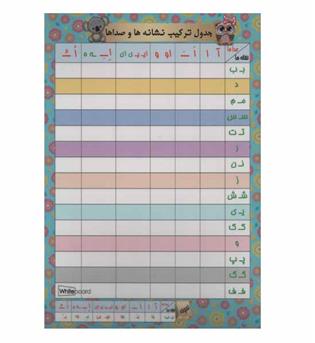 پوستر پرسی MKM جدول ترکیب نشانه ها و صداها صامت و مصوب A4